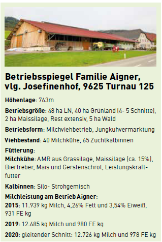 Betriebsspiegel Familie Aigner